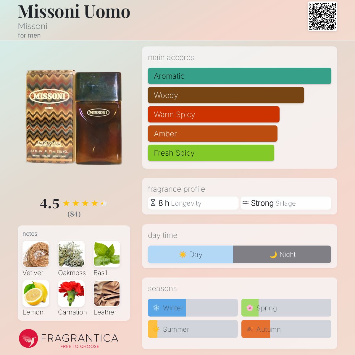 عطر ادکلن میسونی اومو میسونی - Missoni Uomo Missoni - بررسی، قیمت و خرید