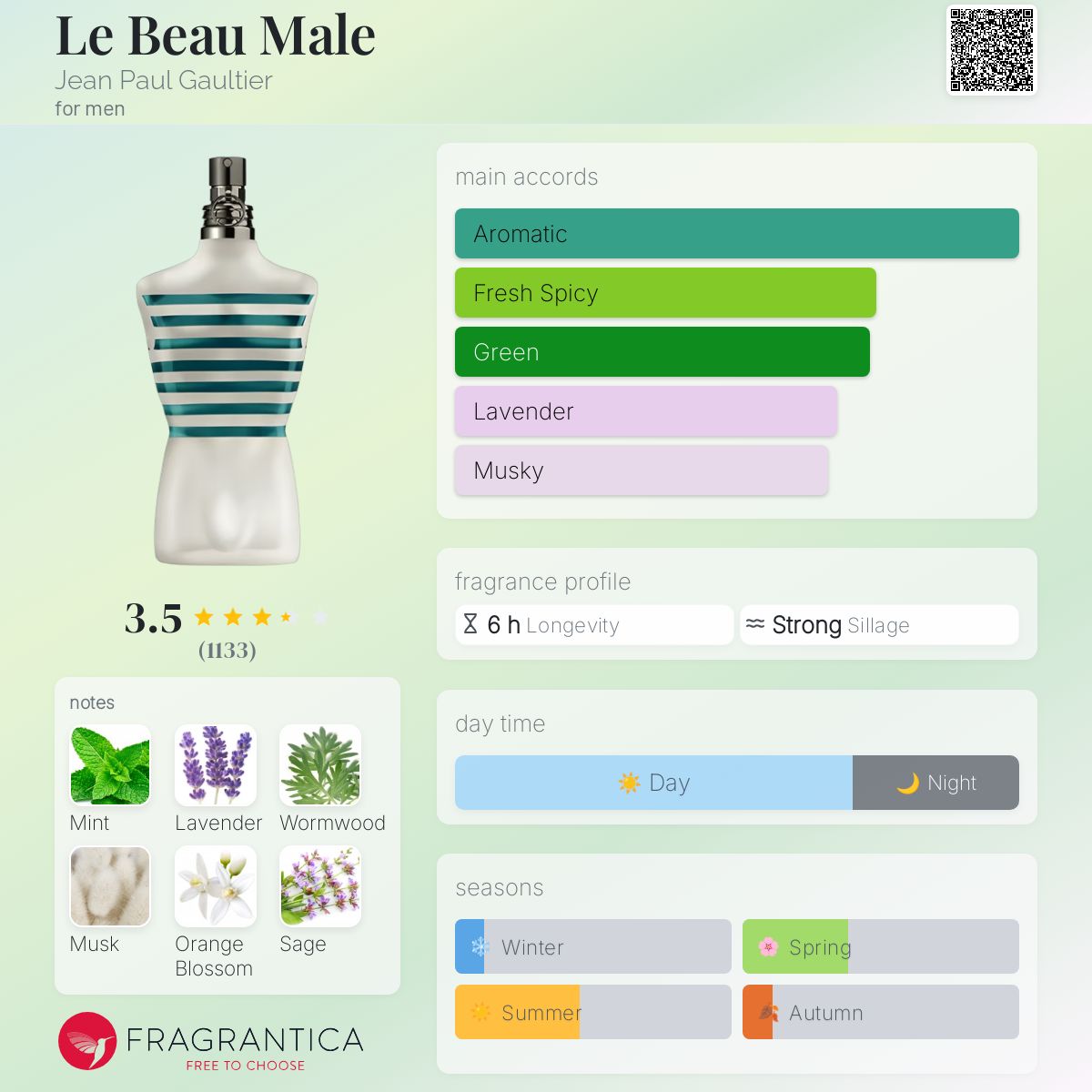 عطر ادکلن لبو مل ژان پل گوتیه - Le Beau Male Jean Paul Gaultier - بررسی، قیمت و خرید