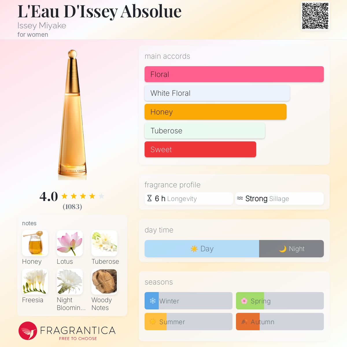 عطر ادکلن لئو دیسی ابسولو ایسی میاکه - L'Eau D'Issey Absolue Issey Miyake - بررسی، قیمت و خرید
