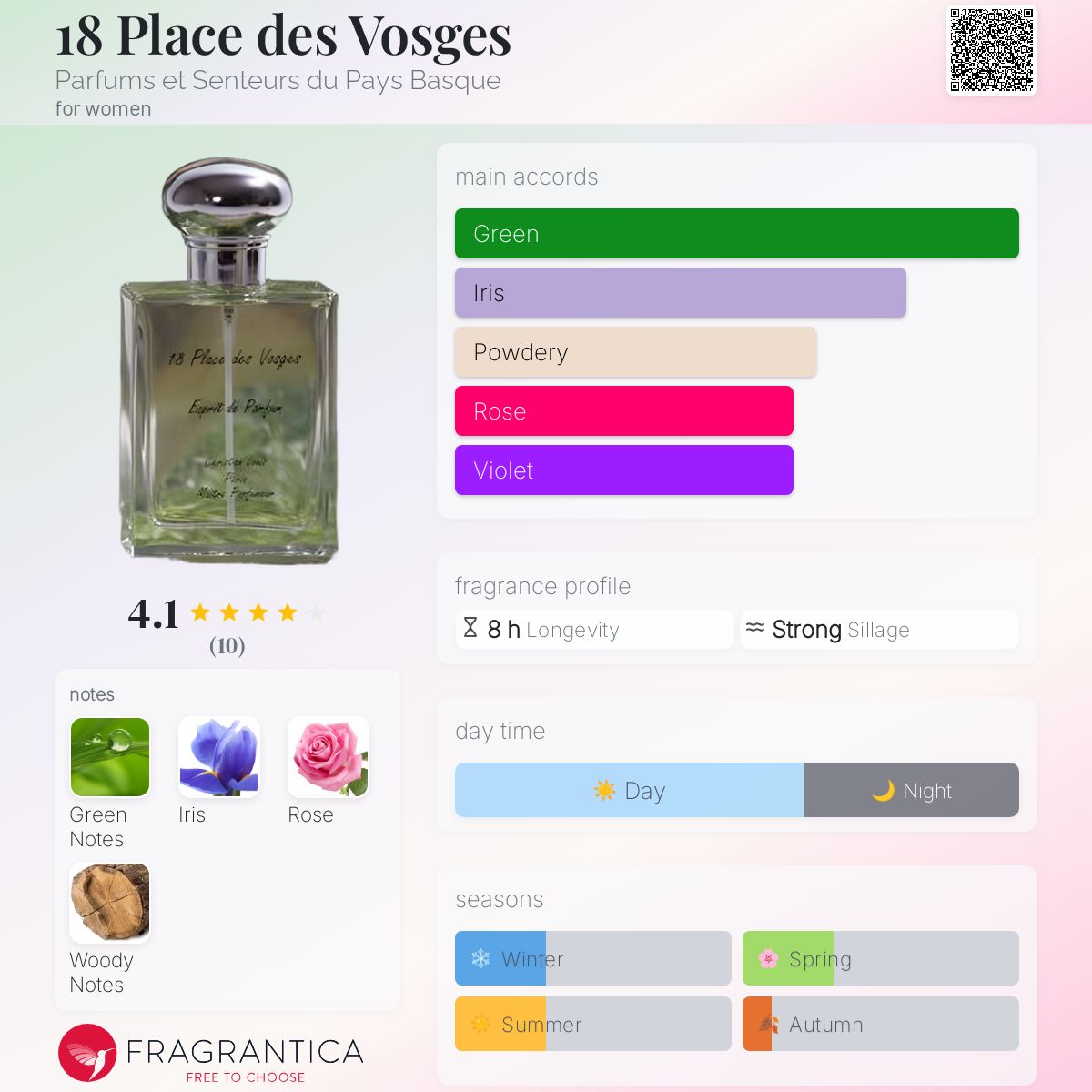 عطر ادکلن اِیتین پلاس دِ وُژ پرفیومز ات سانتر دو پی باسک - 18 Place des Vosges Parfums et Senteurs du Pays Basque - بررسی، قیمت و خرید