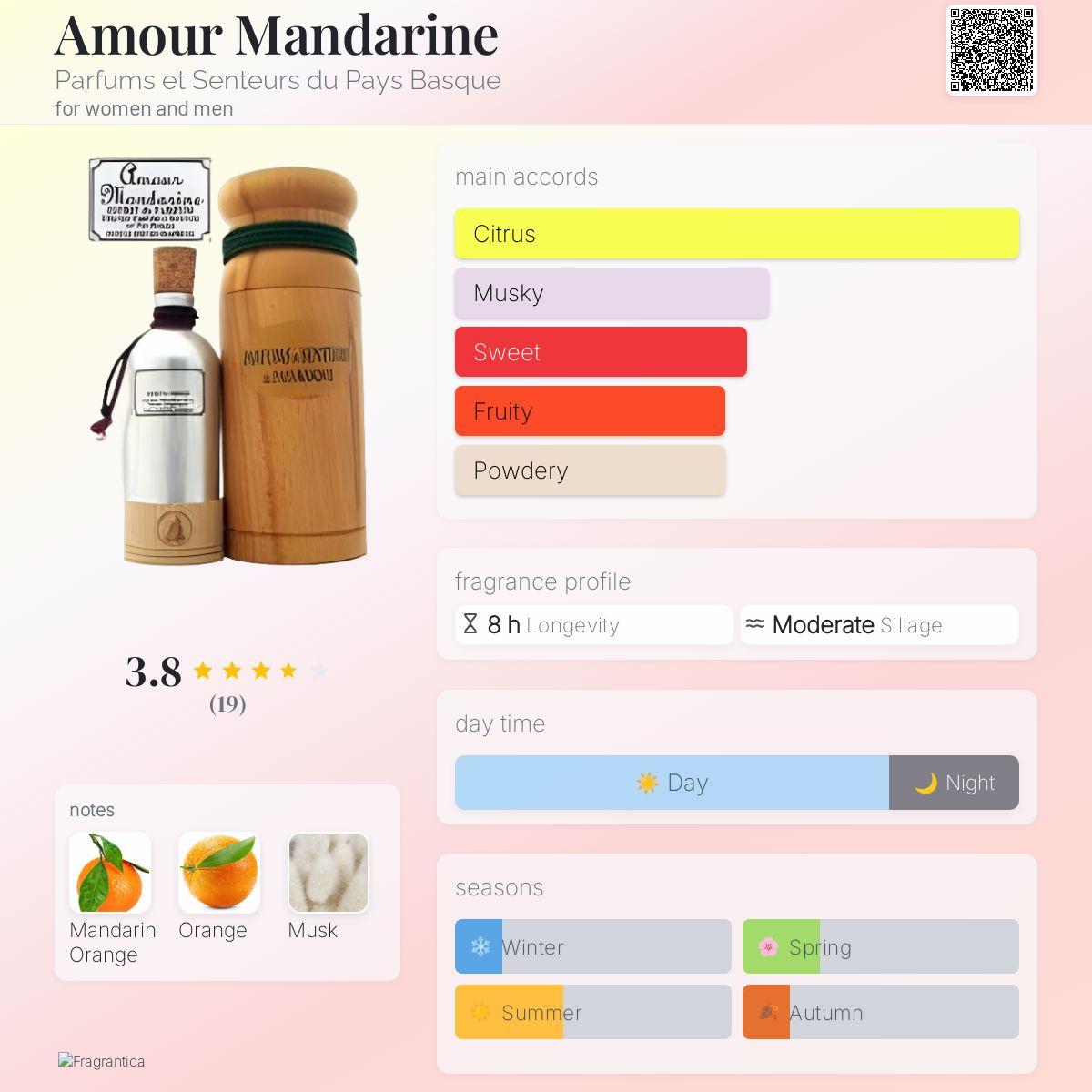 عطر ادکلن امور ماندارین پارفیوم اِ سَنتغ دوپی باسک - Amour Mandarine Parfums et Senteurs du Pays Basque - بررسی، قیمت و خرید