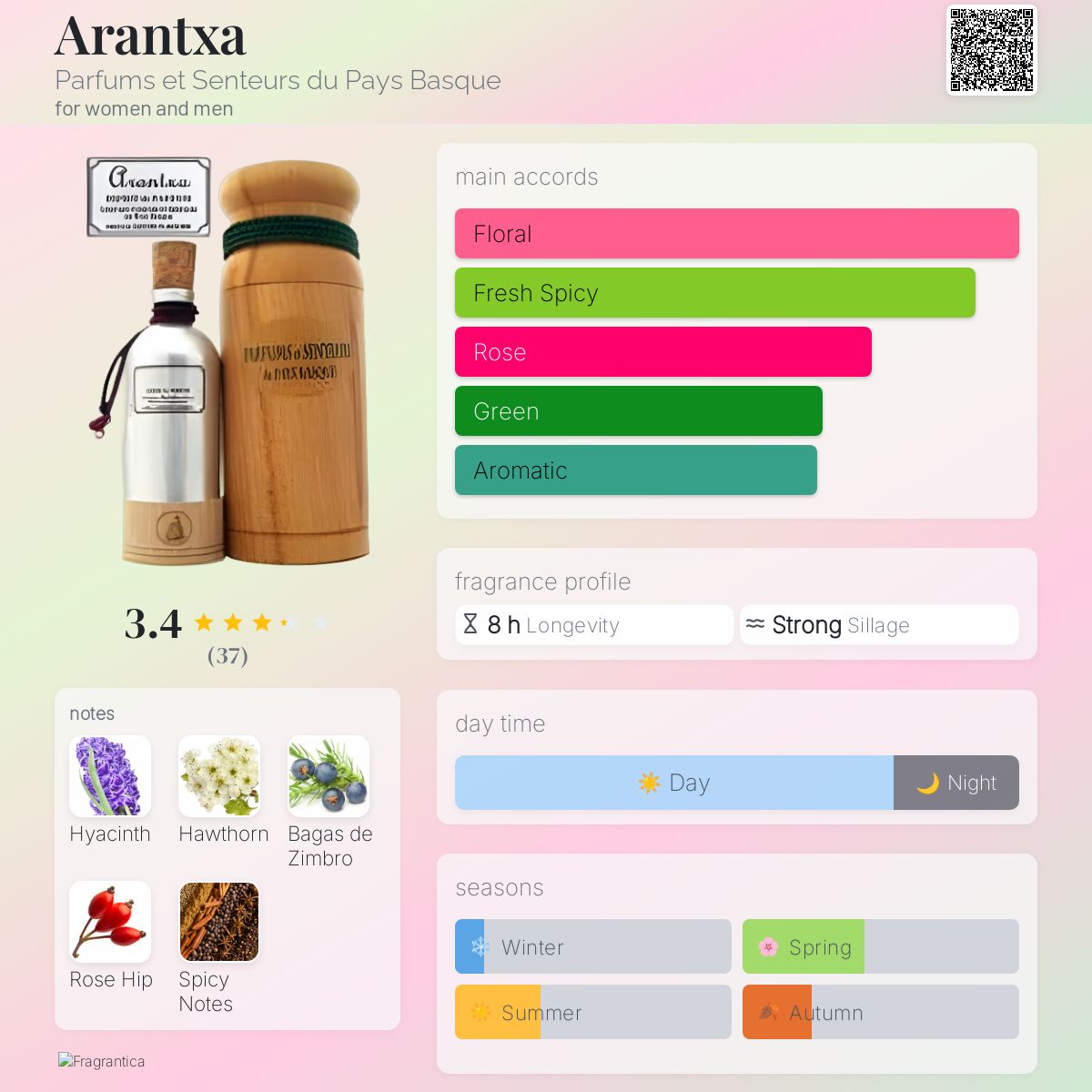 عطر ادکلن آرانچا پرفیوم و سنتور دو پی باسک - Arantxa Parfums et Senteurs du Pays Basque - بررسی، قیمت و خرید