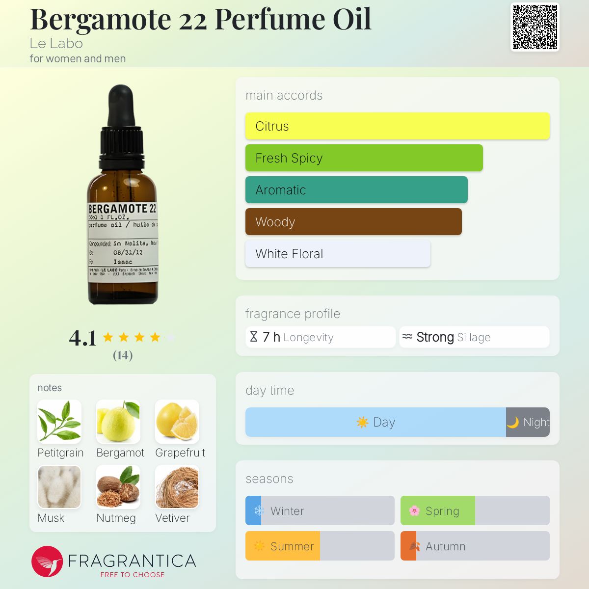 عطر ادکلن بِرگاموت 22 پرفیوم اویل للاوو - Bergamote 22 Perfume Oil Le Labo - بررسی، قیمت و خرید