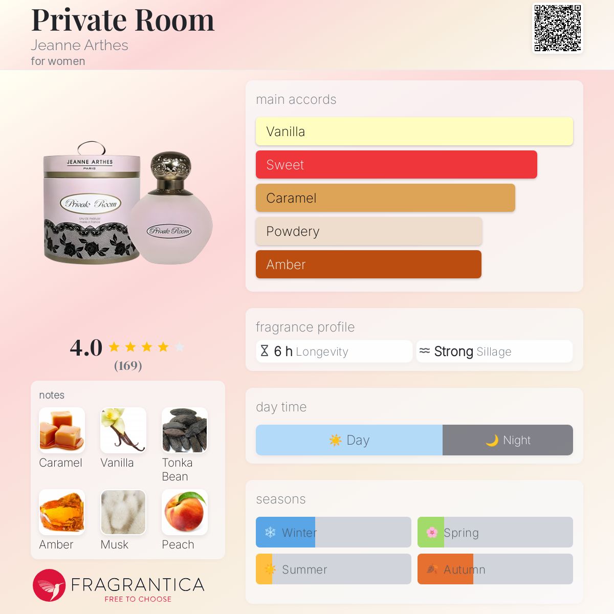 عطر ادکلن پریویت روم ژان آرتس - Private Room Jeanne Arthes - بررسی، قیمت و خرید