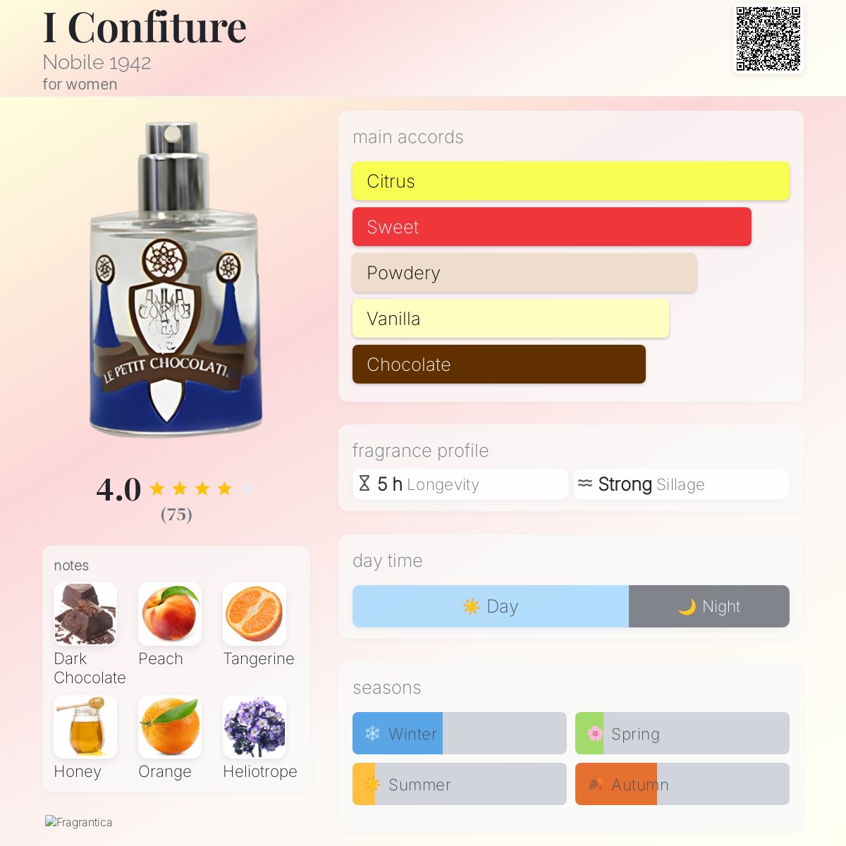 عطر ادکلن آی کانفیچر نوبیل 1942 - I Confiture Nobile 1942 - بررسی، قیمت و خرید