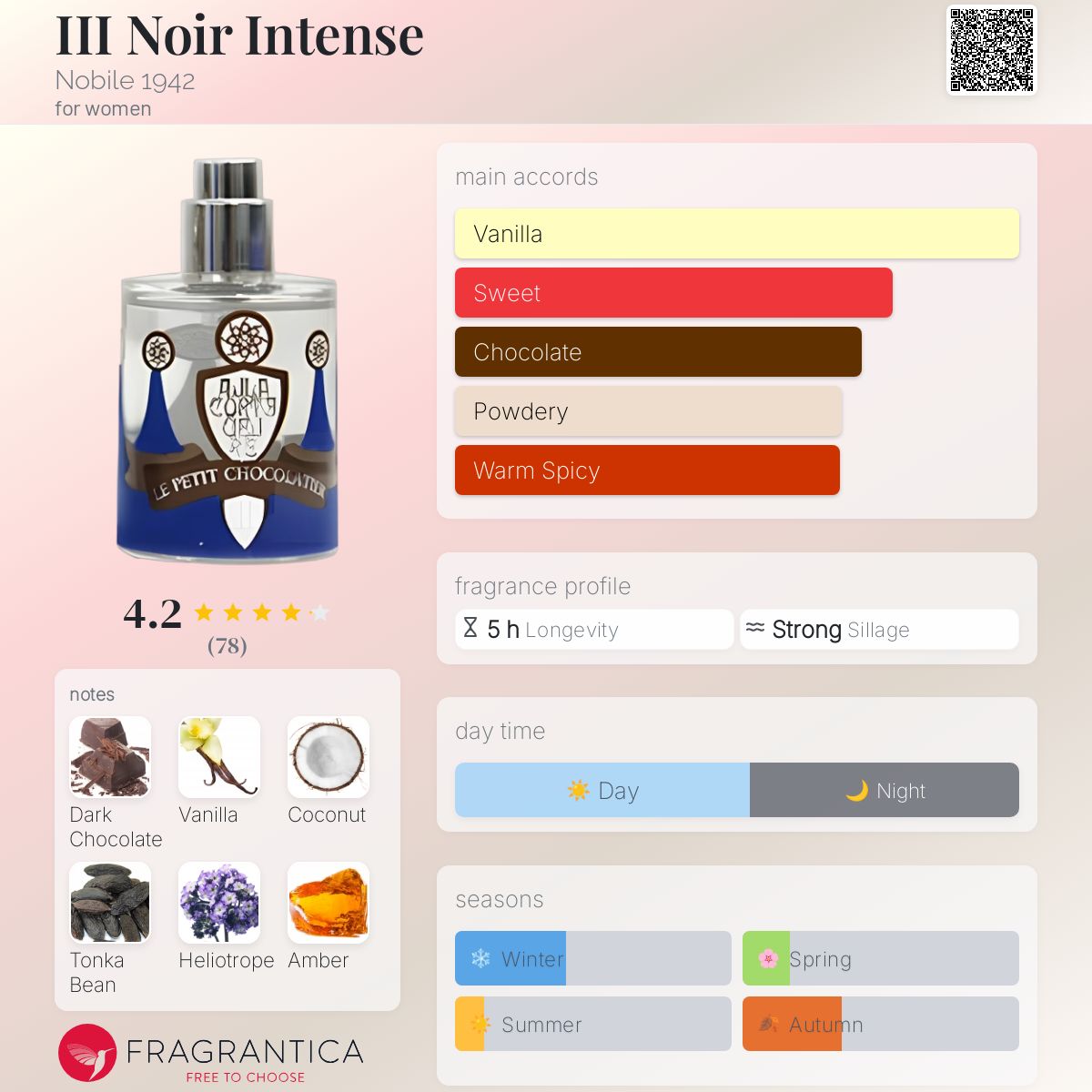 عطر ادکلن آی تری نوآر اینتنس نوبیل ۱۹۴۲ - III Noir Intense Nobile 1942 - بررسی، قیمت و خرید
