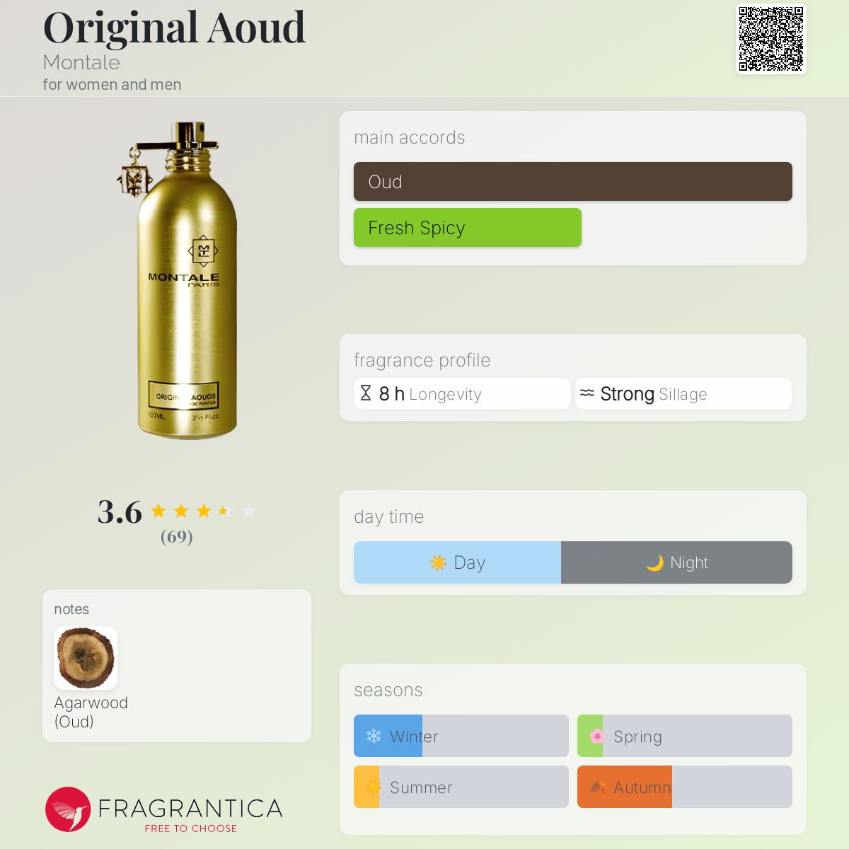 عطر ادکلن اورجینال عود مونتال - Original Aoud Montale - بررسی، قیمت و خرید