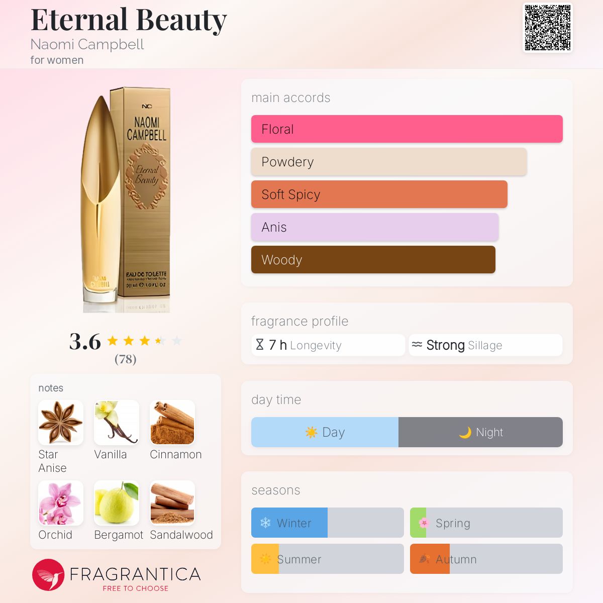عطر ادکلن ایتِرنال بیوتی نائومی کمپبل - Eternal Beauty Naomi Campbell - بررسی، قیمت و خرید