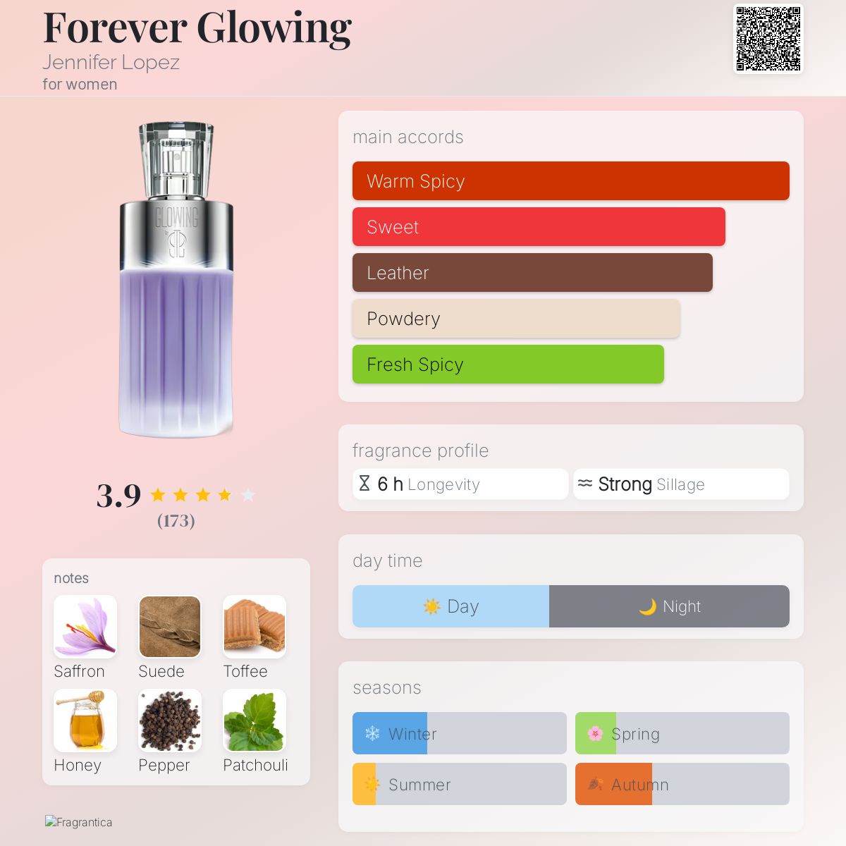 عطر ادکلن فوراِوِر گلووینگ جنیفر لوپز - Forever Glowing Jennifer Lopez - بررسی، قیمت و خرید
