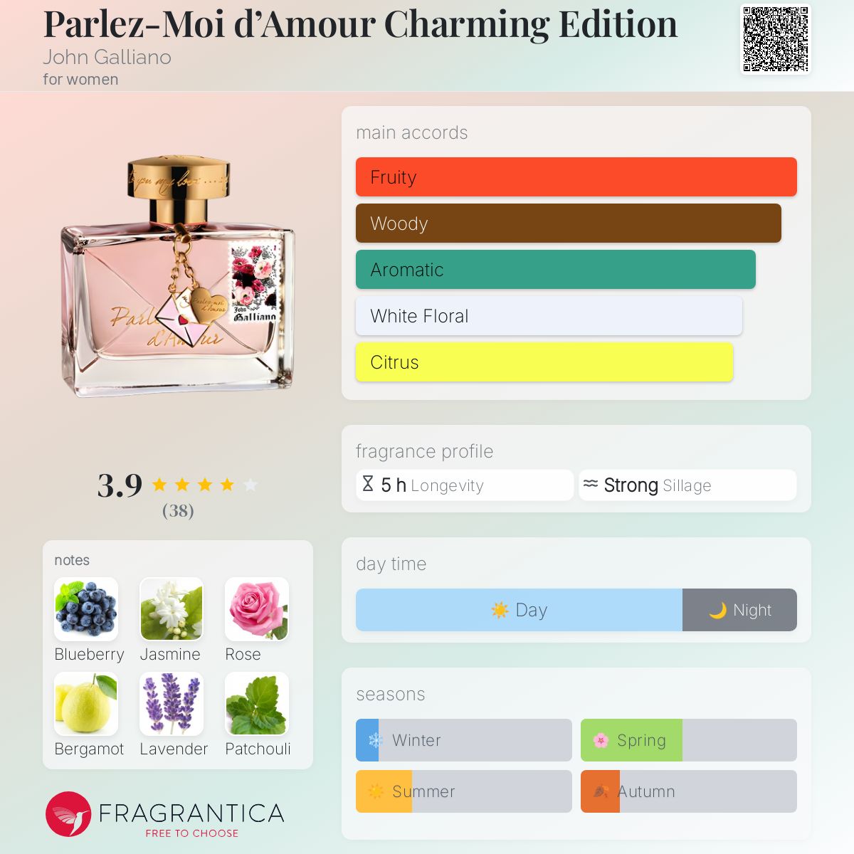 عطر ادکلن پارله موا دامور شارمین ادیشن جان گالیانو - Parlez-Moi d’Amour Charming Edition John Galliano - بررسی، قیمت و خرید