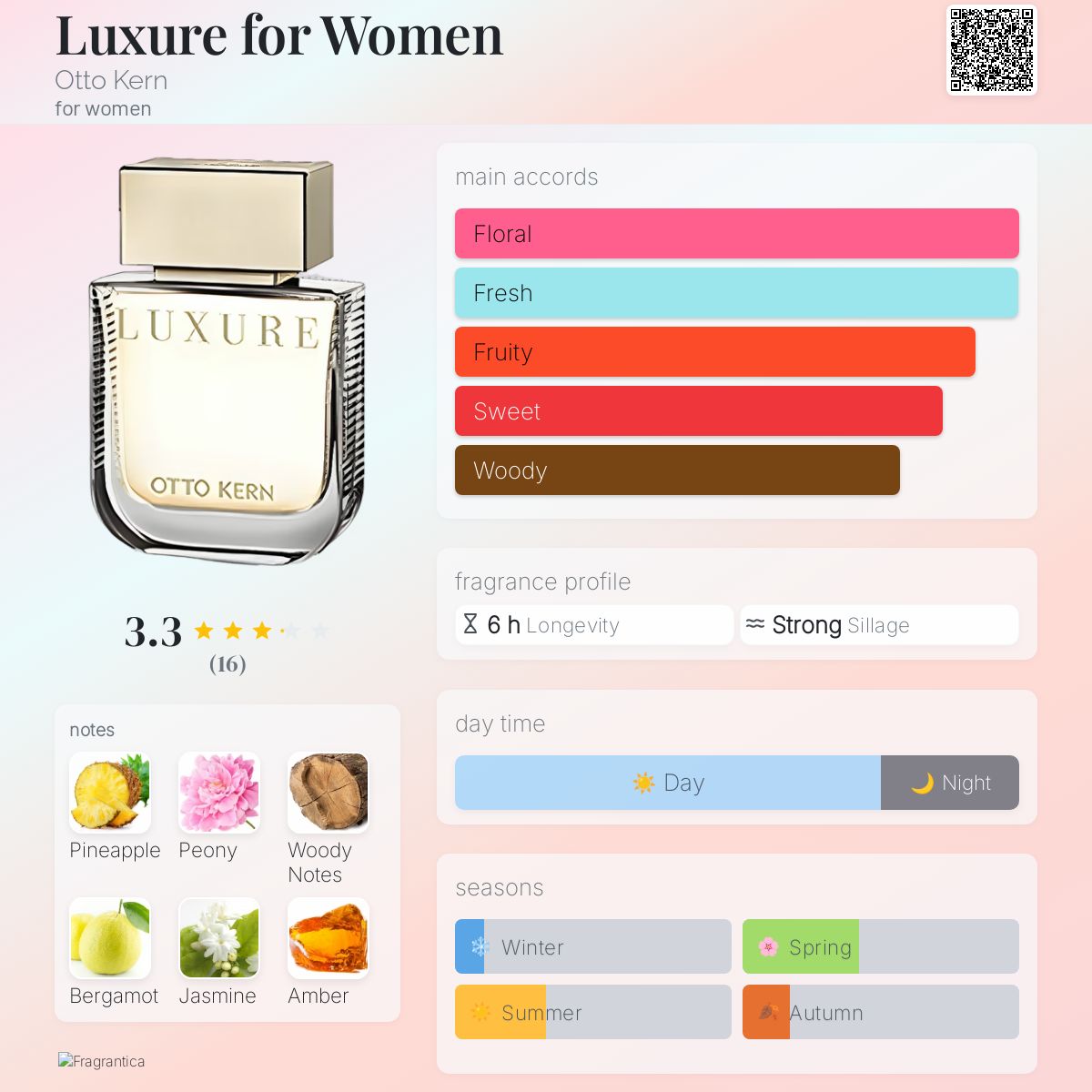 عطر ادکلن لوکسور فور وومن اوتو کرن - Luxure for Women Otto Kern - بررسی، قیمت و خرید