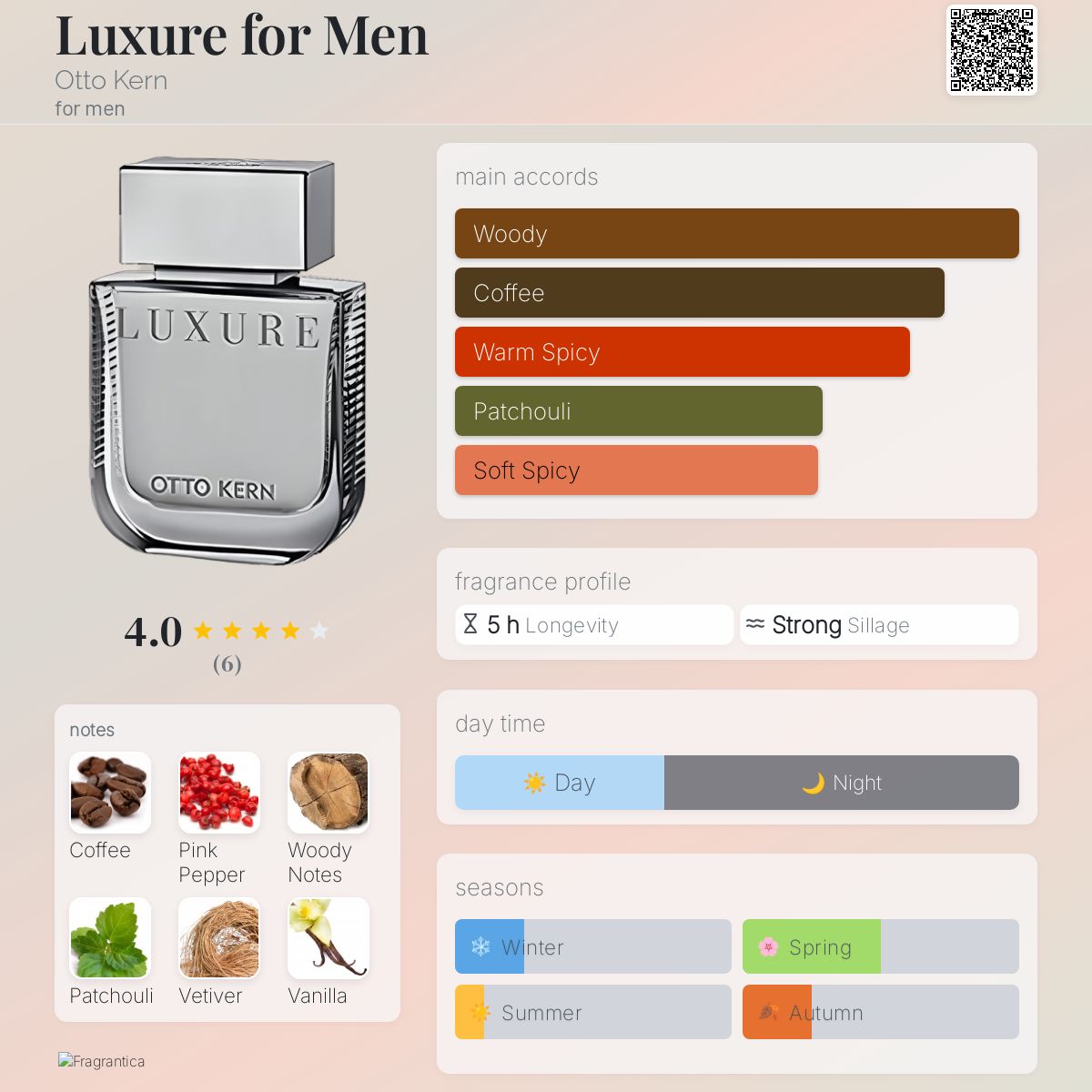 عطر ادکلن لاکسور فور من اوتو کرن - Luxure for Men Otto Kern - بررسی، قیمت و خرید