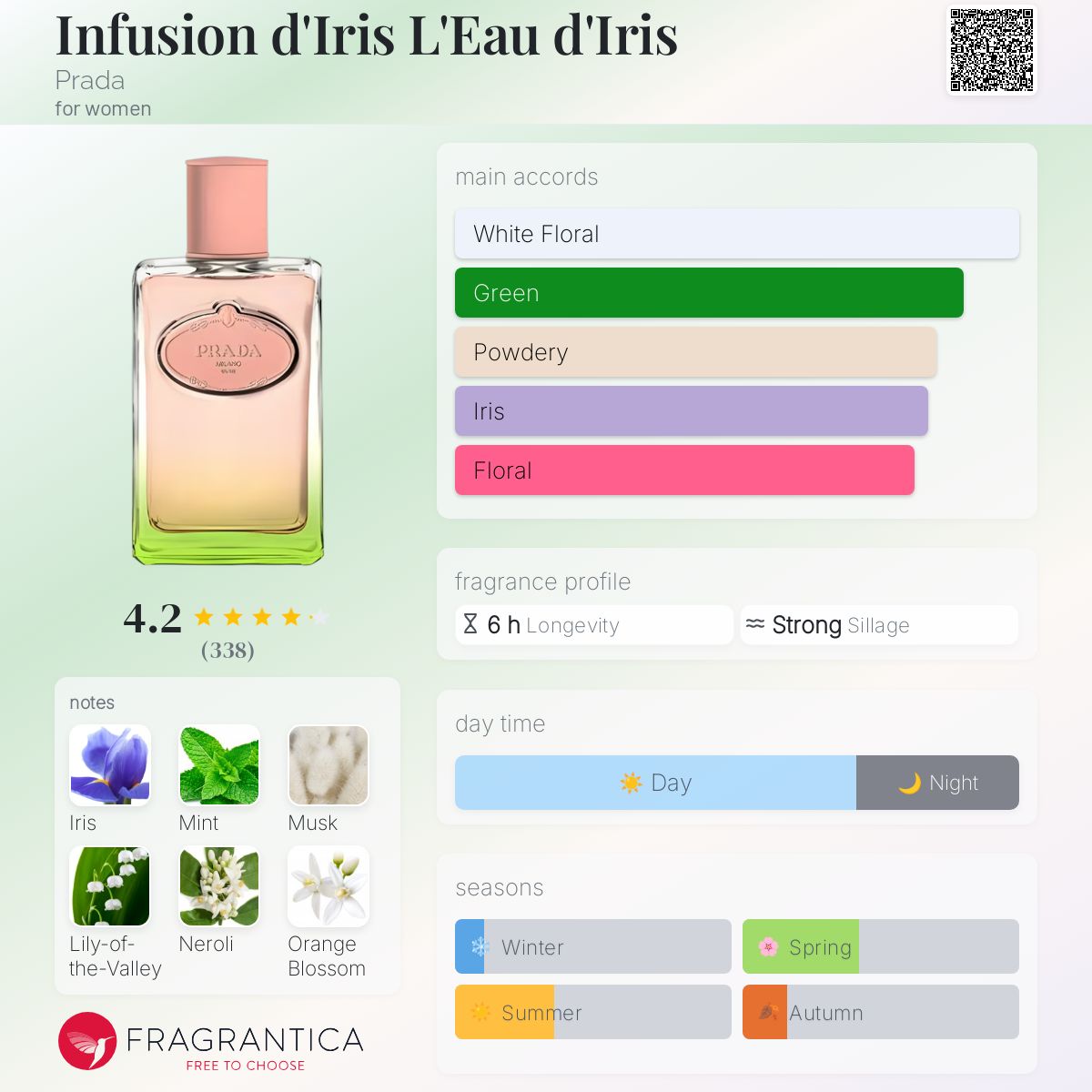 عطر ادکلن اینفیوژن دی آیریس لی او دی آیریس پِرادا - Infusion d'Iris L'Eau d'Iris Prada - بررسی، قیمت و خرید