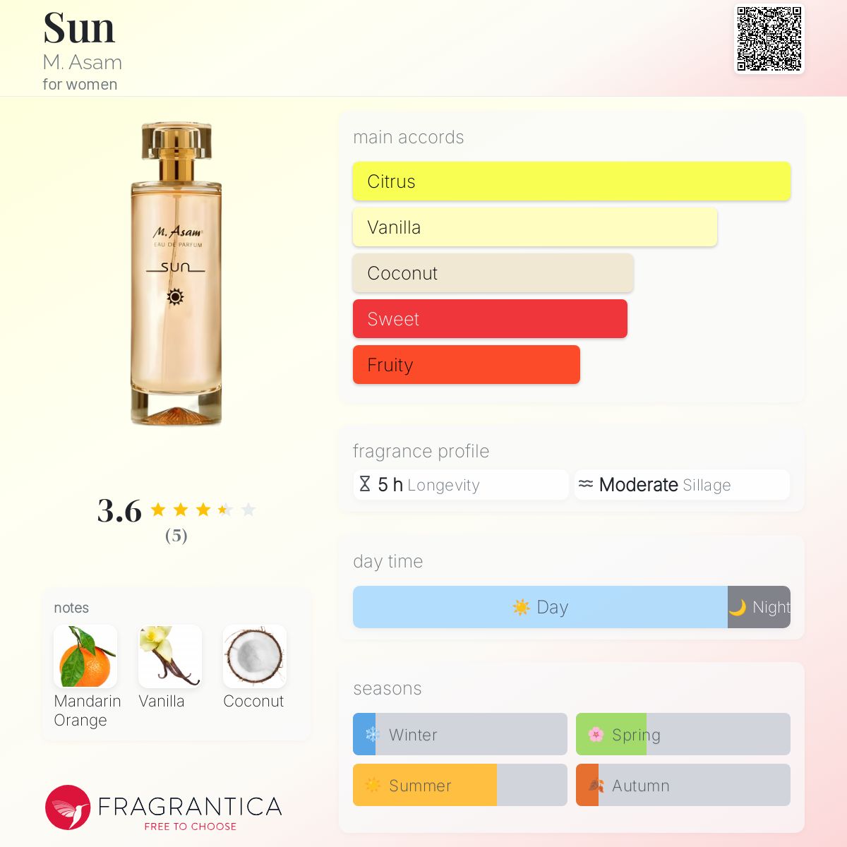 عطر ادکلن سان ام اسام - Sun M. Asam - بررسی، قیمت و خرید