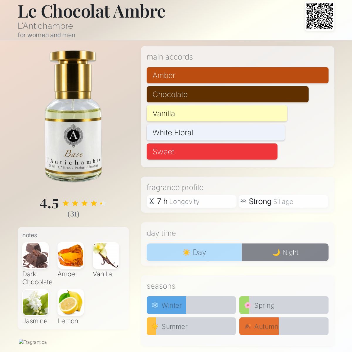 عطر ادکلن ل شوکولا آمبره لانتیشامبر - Le Chocolat Ambre L'Antichambre - بررسی، قیمت و خرید