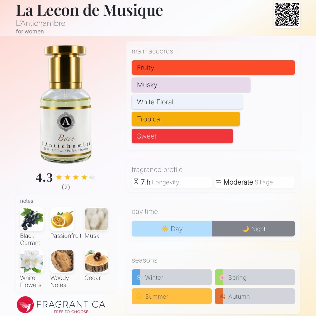 عطر ادکلن لا لِکُنگ دِ موسیک لنتیشامبر - La Lecon de Musique L'Antichambre - بررسی، قیمت و خرید