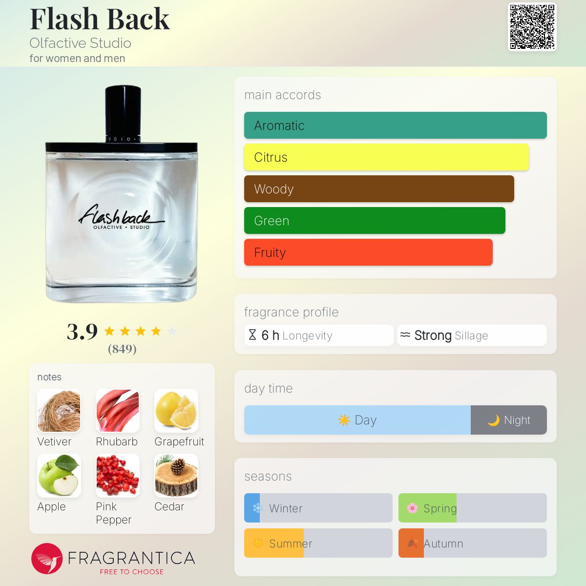 عطر ادکلن فلش بک اُلفَکتیو اِستودیو - Flash Back Olfactive Studio - بررسی، قیمت و خرید