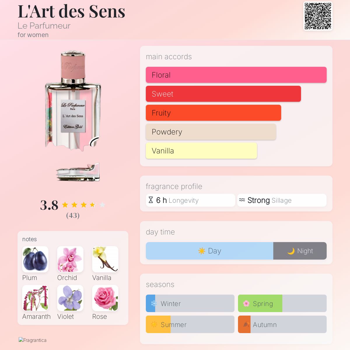 عطر ادکلن لارد دسانس له پارفومر - L'Art des Sens Le Parfumeur - بررسی، قیمت و خرید