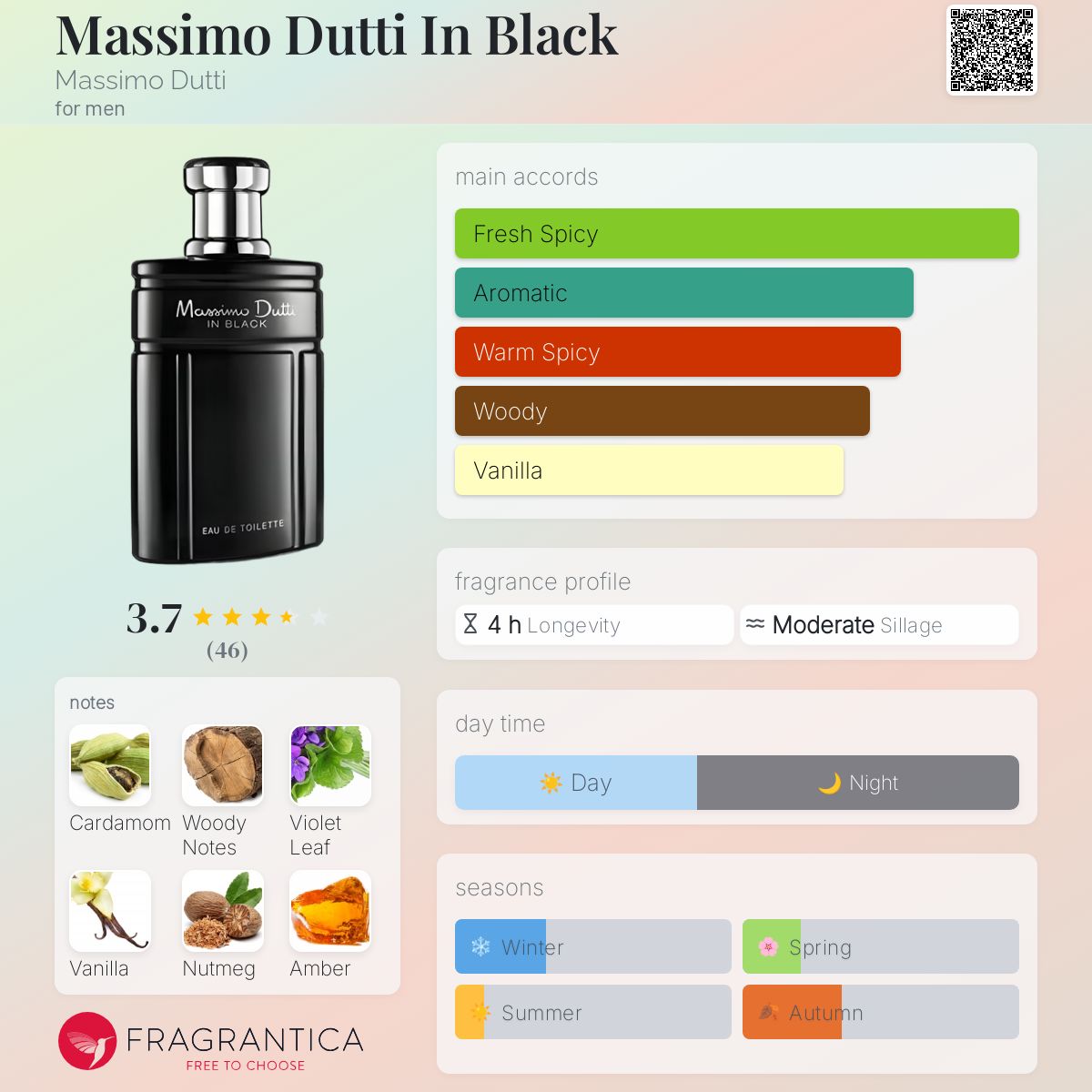 عطر ادکلن ماسیمو دوتی این بلک ماسی مودوتی - Massimo Dutti In Black Massimo Dutti - بررسی، قیمت و خرید