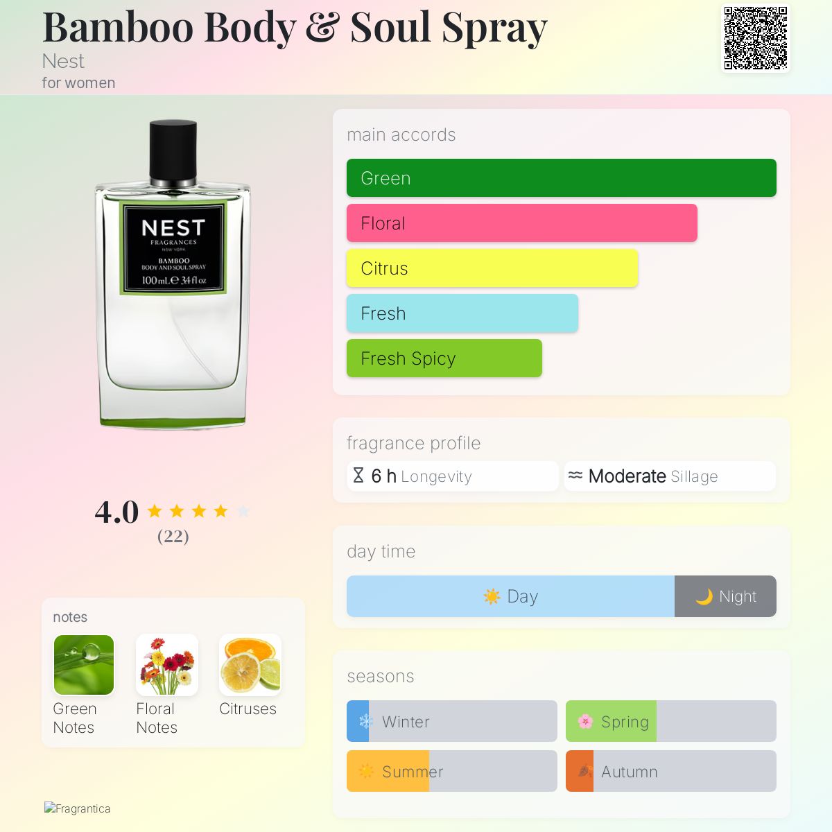 عطر ادکلن بامبو بادی اند سول اسپری نست - Bamboo Body & Soul Spray Nest - بررسی، قیمت و خرید