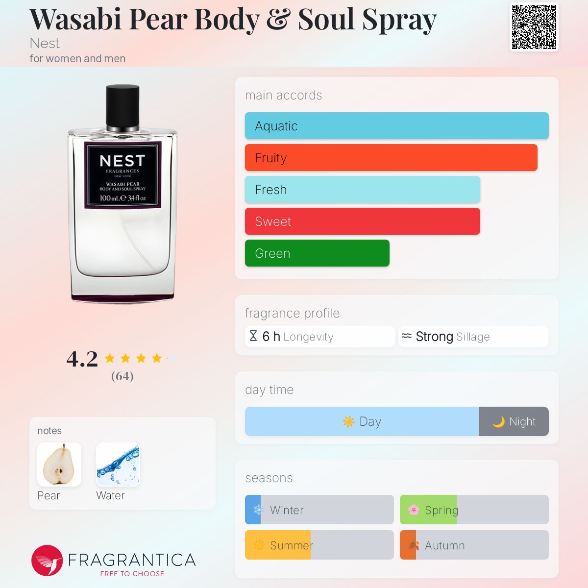 عطر ادکلن واسابی پیر بادی اند سول اسپری نست - Wasabi Pear Body & Soul Spray Nest - بررسی، قیمت و خرید