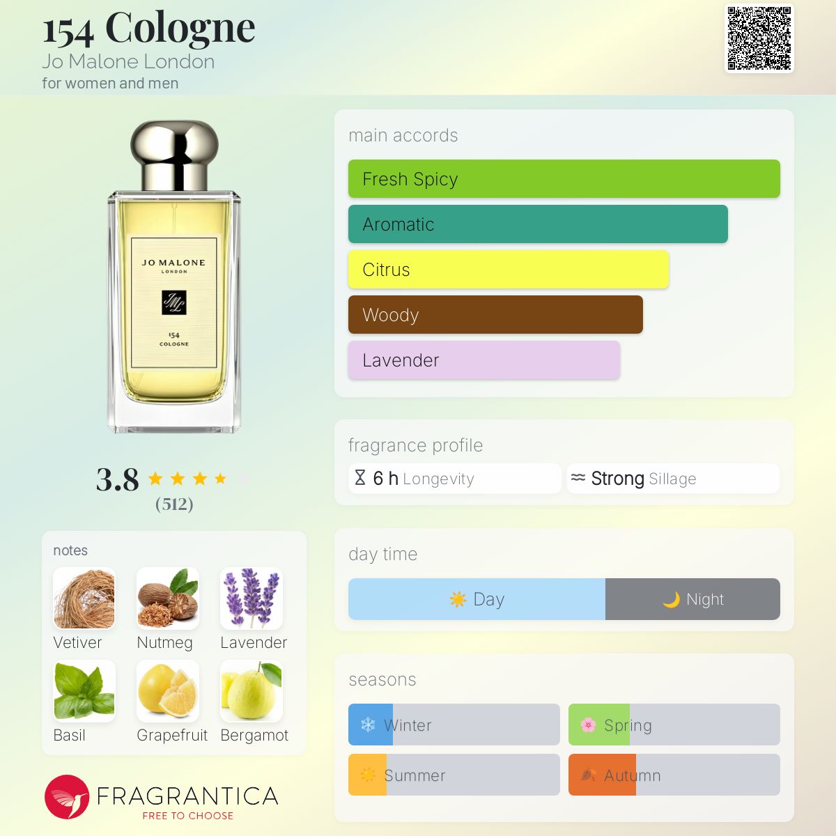 عطر ادکلن صد و پنجاه و چهار کلن جو مالون لندن - 154 Cologne Jo Malone London - بررسی، قیمت و خرید