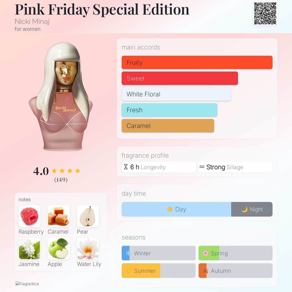 عطر ادکلن پینک فرایدی اسپشال ادیشن نیکی میناژ - Pink Friday Special Edition Nicki Minaj - بررسی، قیمت و خرید