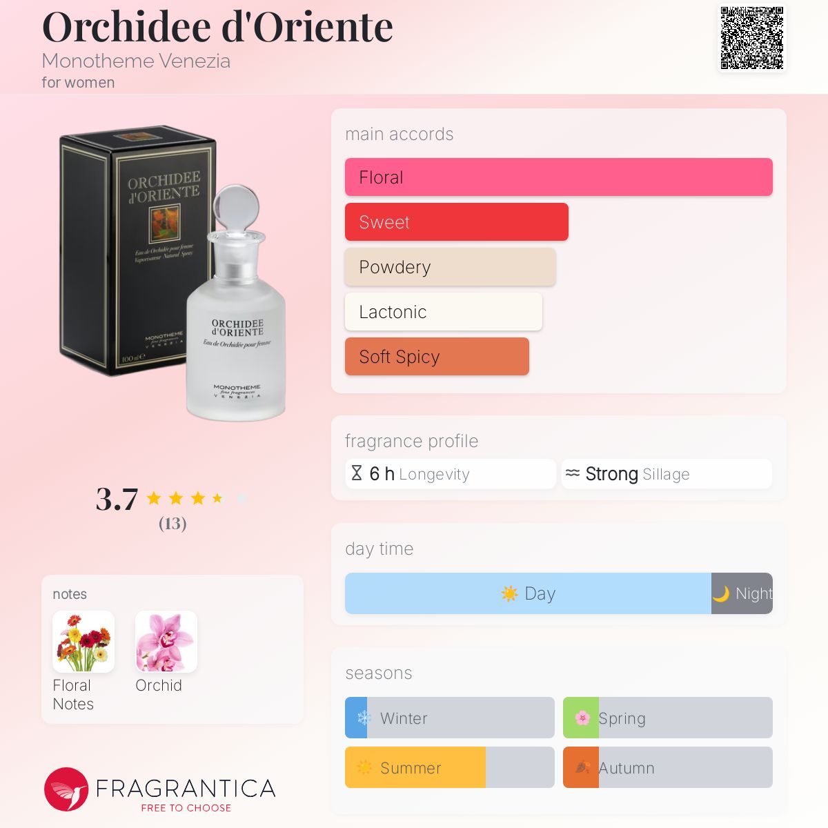 عطر ادکلن ارکیده دورینت مونوتِم ونیزیا - Orchidee d'Oriente Monotheme Venezia - بررسی، قیمت و خرید