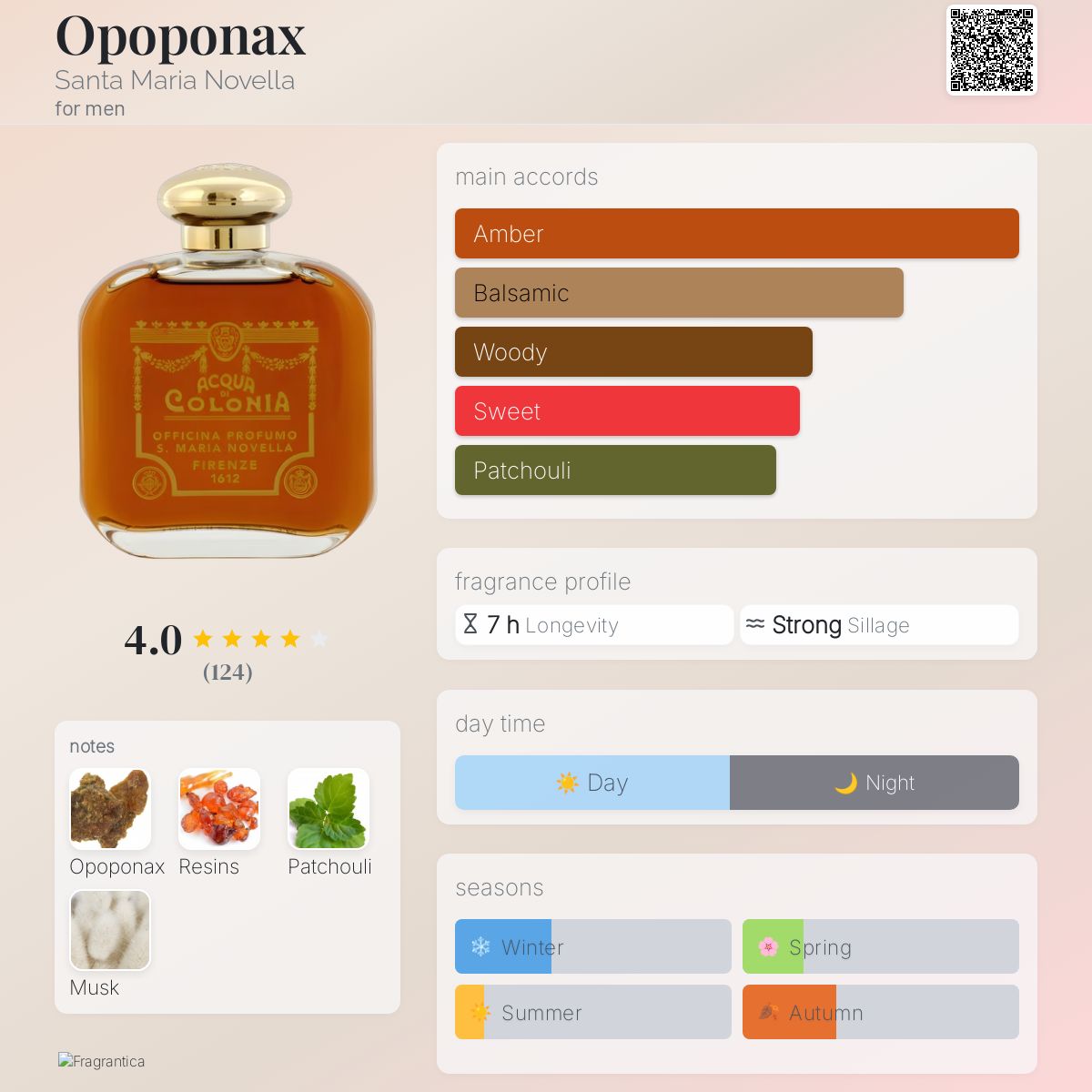 عطر ادکلن اوپوپوناکس سانتا ماریا نوولا - Opoponax Santa Maria Novella - بررسی، قیمت و خرید