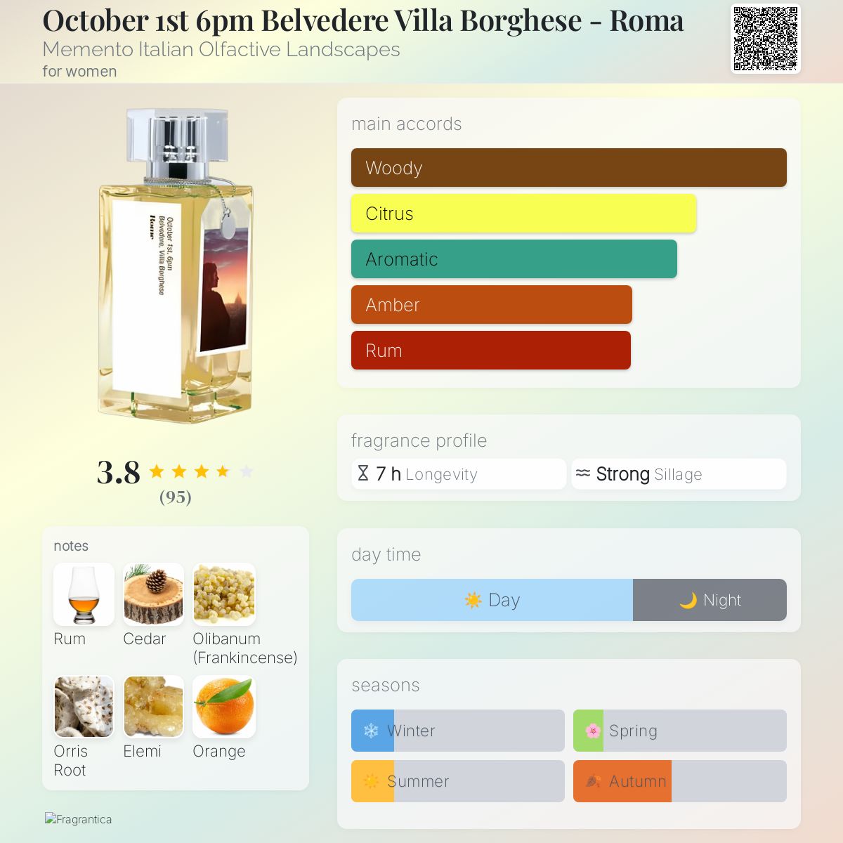 عطر ادکلن اکتبر فرست سیکس پی‌ام بلودیره ویلا بورگه‌زه - روما ممینتو ایتالین اولفکتیو لندسکیپز - October 1st 6pm Belvedere Villa Borghese - Roma Memento Italian Olfactive Landscapes - بررسی، قیمت و خرید