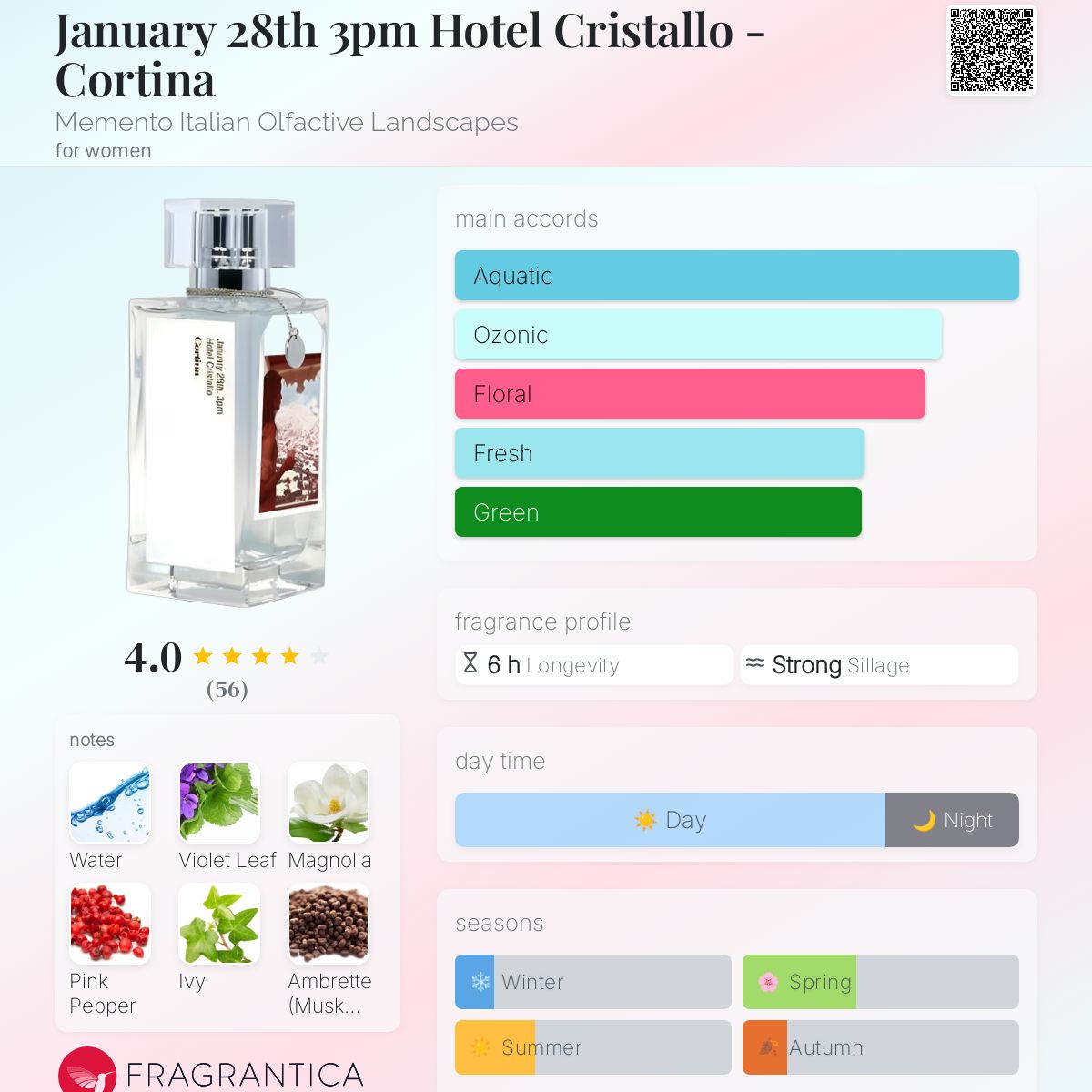 عطر ادکلن جنوئری 28ث 3پی‌ام هتل کریستالو - کورتینا ممِنتو ایتالیَن اُلفَکتیو لندسکیپز - January 28th 3pm Hotel Cristallo - Cortina Memento Italian Olfactive Landscapes - بررسی، قیمت و خرید