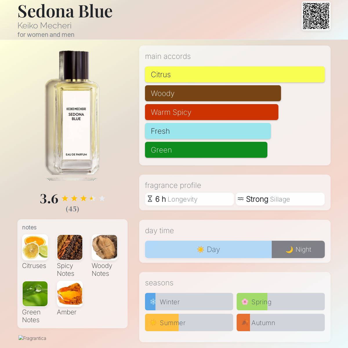 عطر ادکلن سدونا بلو کیکو میچری - Sedona Blue Keiko Mecheri - بررسی، قیمت و خرید