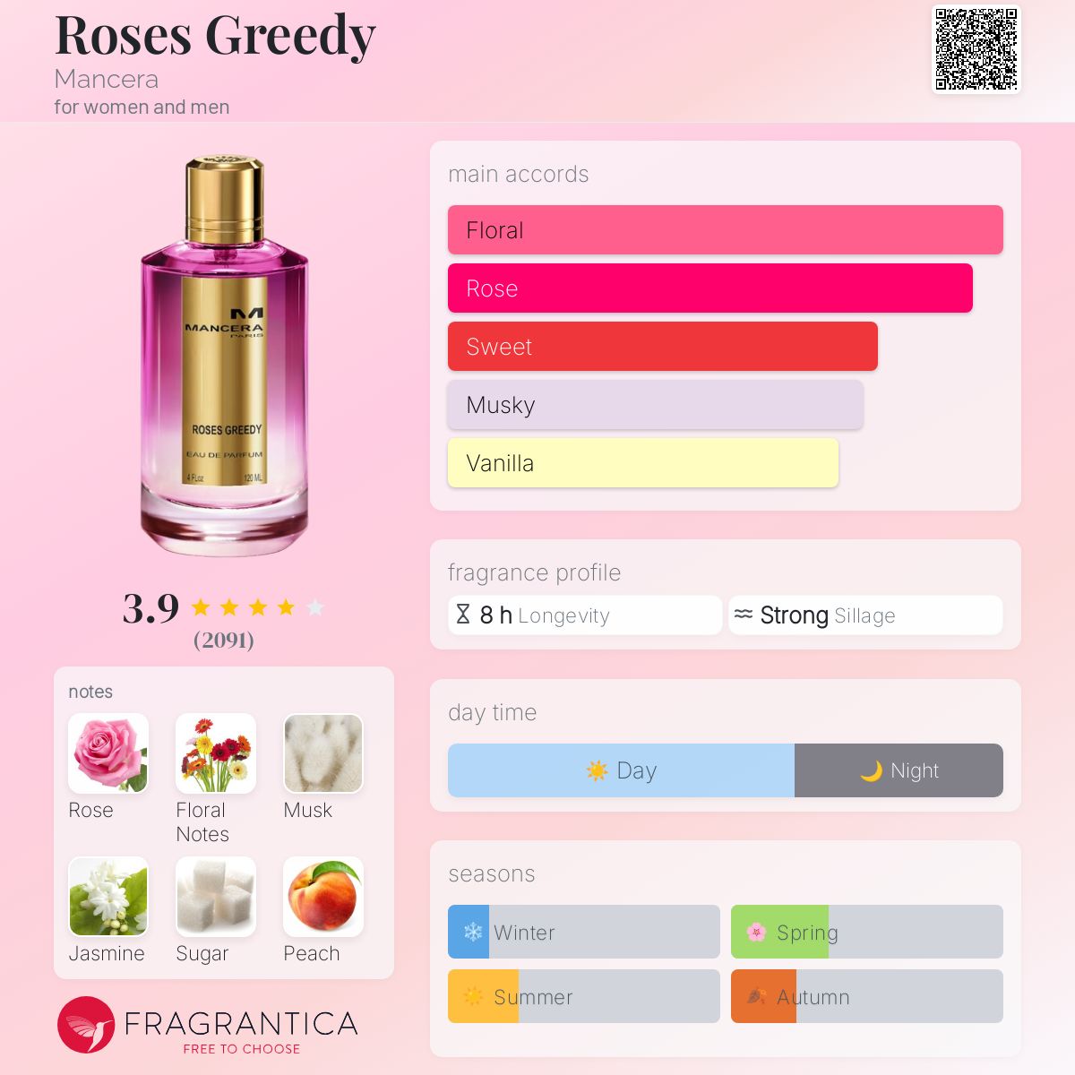 عطر ادکلن رزز گریدی مانسرا - Roses Greedy Mancera - بررسی، قیمت و خرید