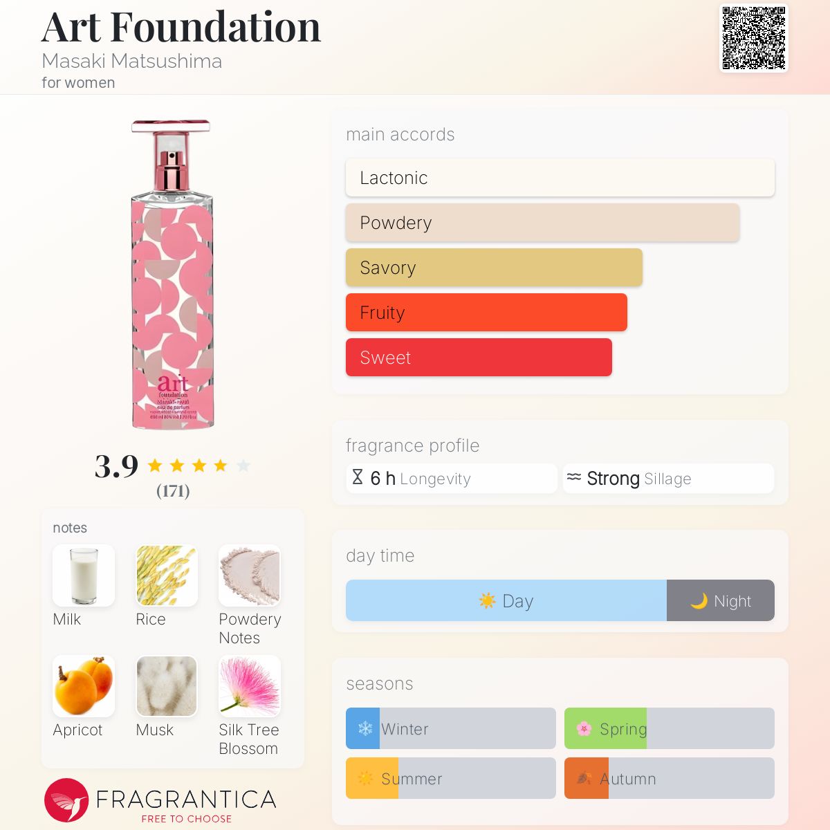 عطر ادکلن آرت فاندیشن ماساکی ماتسوشیما - Art Foundation Masaki Matsushima - بررسی، قیمت و خرید