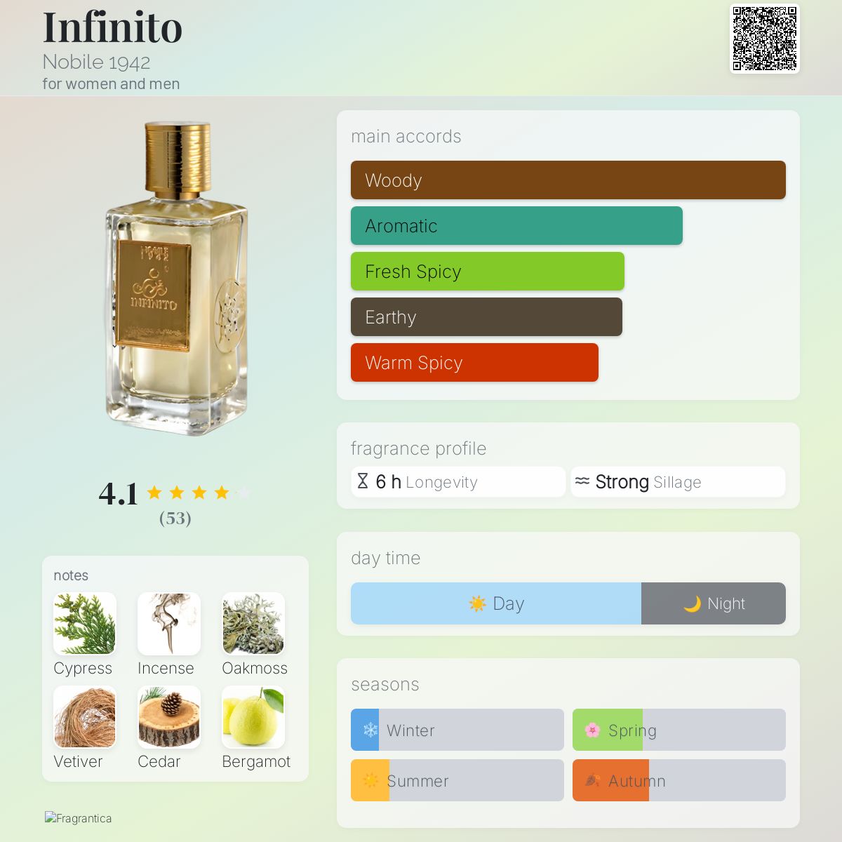 عطر ادکلن اینفینیتو نوبیل نوزد و چهل و دو - Infinito Nobile 1942 - بررسی، قیمت و خرید