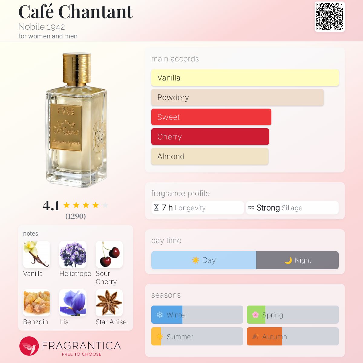 عطر ادکلن کافه شانتاب نوبیل نوزده چهل و دو - Café Chantant Nobile 1942 - بررسی، قیمت و خرید
