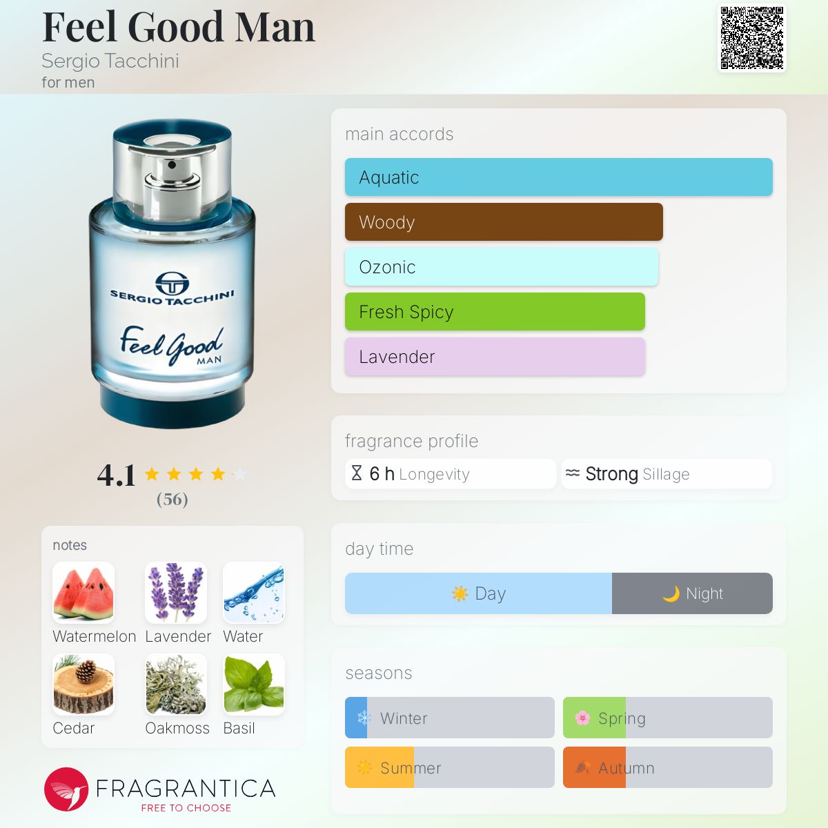 عطر ادکلن فیل گود من سرجیو تاکینی - Feel Good Man Sergio Tacchini - بررسی، قیمت و خرید