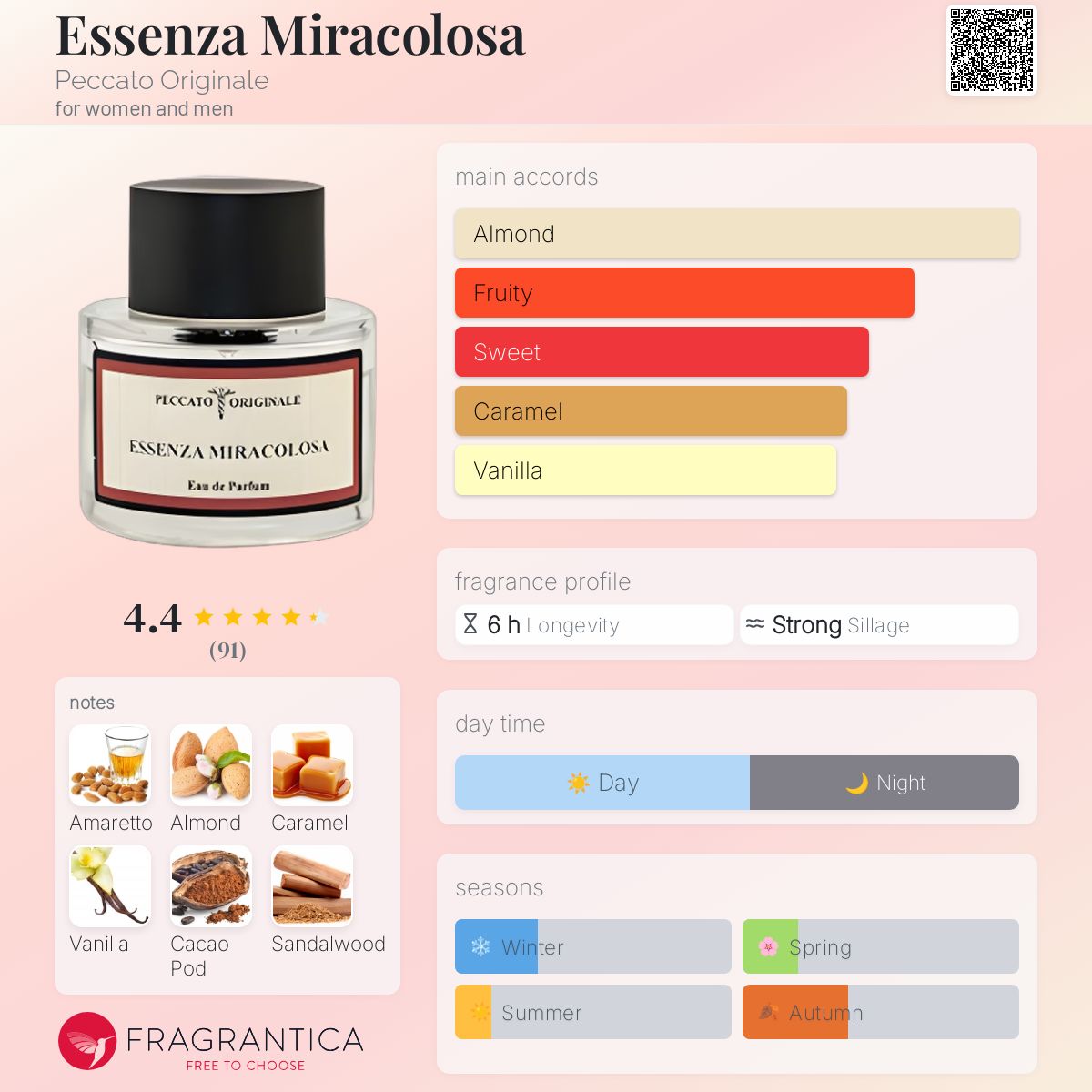 عطر ادکلن اسنزا میراکولوسا پکاتو اوریجینال - Essenza Miracolosa Peccato Originale - بررسی، قیمت و خرید