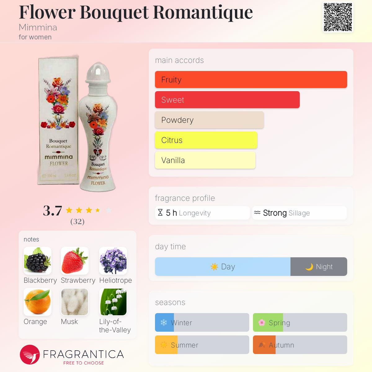 عطر ادکلن فلاور بوکت رومنتیک میمینا - Flower Bouquet Romantique Mimmina - بررسی، قیمت و خرید