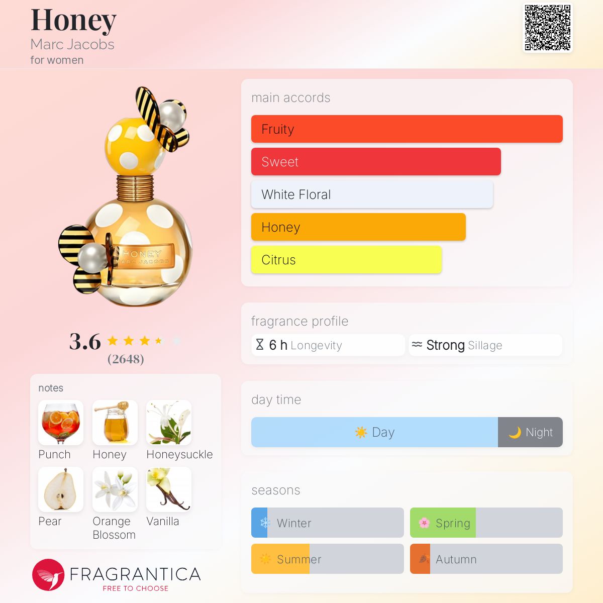 عطر ادکلن هانی مارک جیکوبز - Honey Marc Jacobs - بررسی، قیمت و خرید