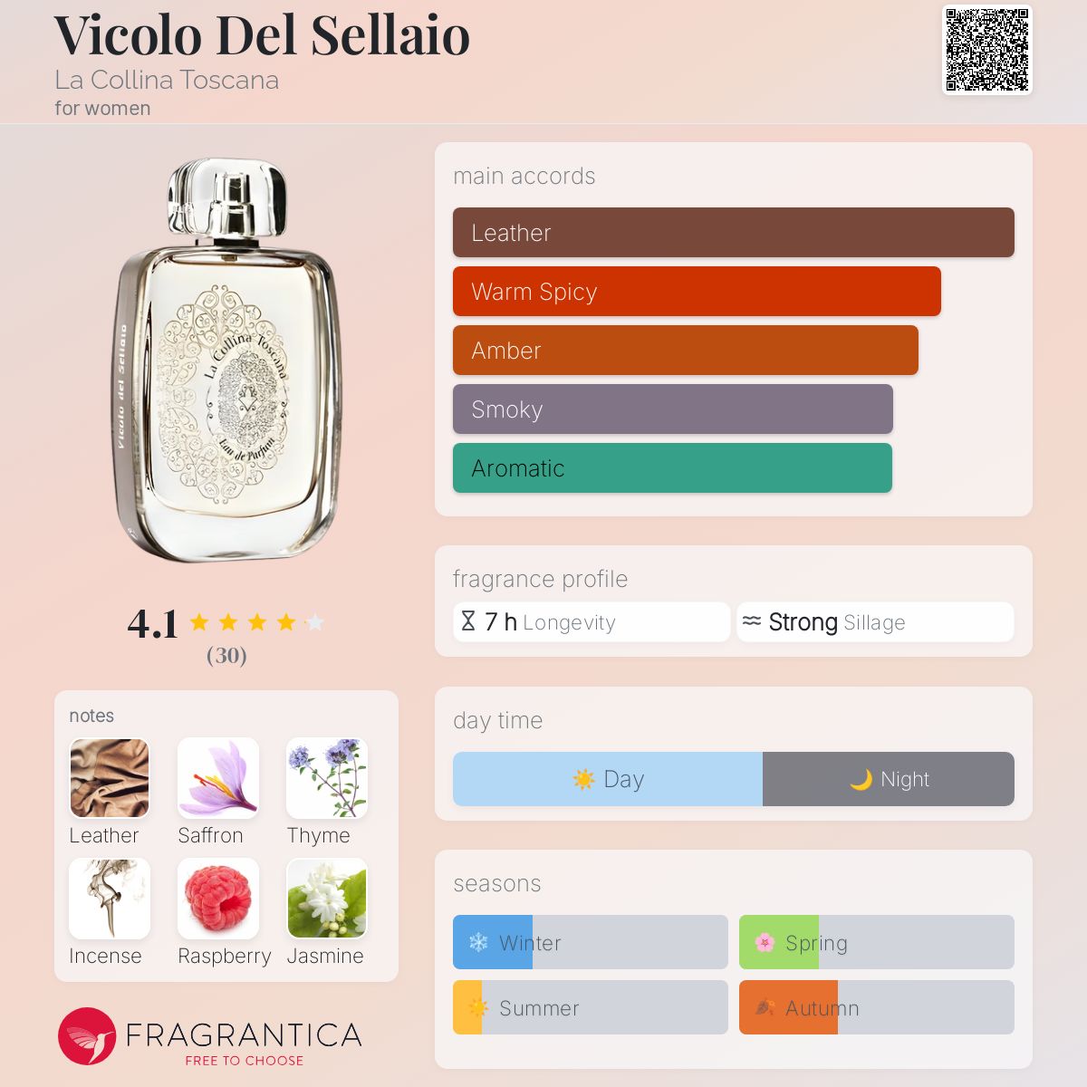 عطر ادکلن ویکولو دل سِلایو لا کولینا توکسانا - Vicolo Del Sellaio La Collina Toscana - بررسی، قیمت و خرید