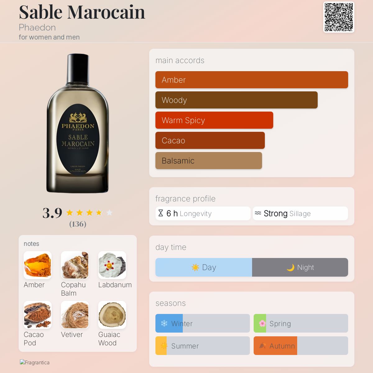عطر ادکلن سابله ماروکین فایدون - Sable Marocain Phaedon - بررسی، قیمت و خرید