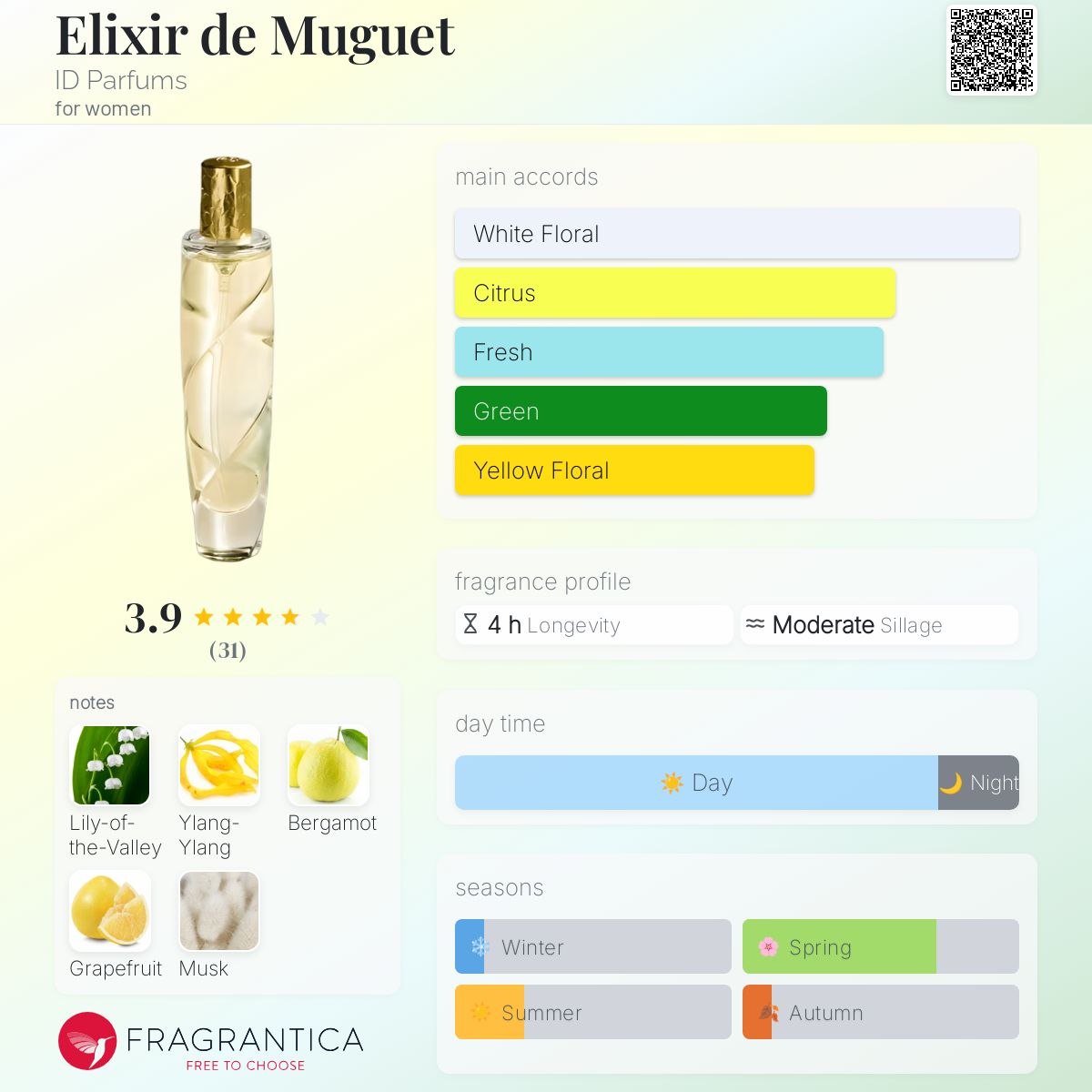 عطر ادکلن الیکسیر دو موگه آی دی پارفومز - Elixir de Muguet ID Parfums - بررسی، قیمت و خرید