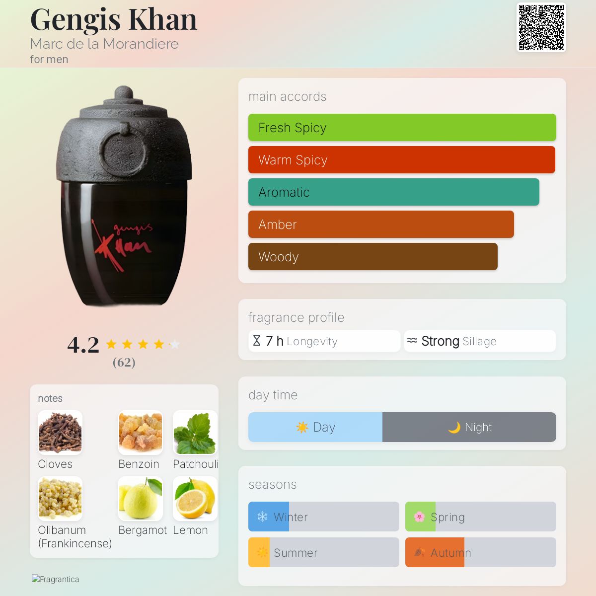 عطر ادکلن چنگیز خان مارک دو لا موراندیره - Gengis Khan Marc de la Morandiere - بررسی، قیمت و خرید