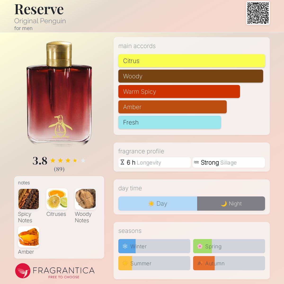 عطر ادکلن ریزرو اریجینال پنگوئن - Reserve Original Penguin - بررسی، قیمت و خرید