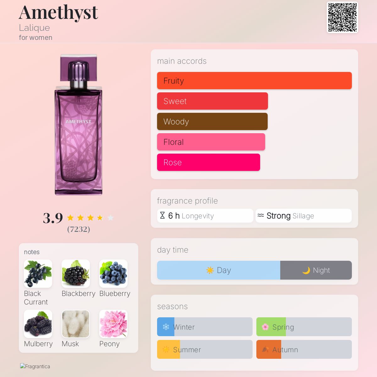 عطر ادکلن آمتیست لالیک - Amethyst Lalique - بررسی، قیمت و خرید