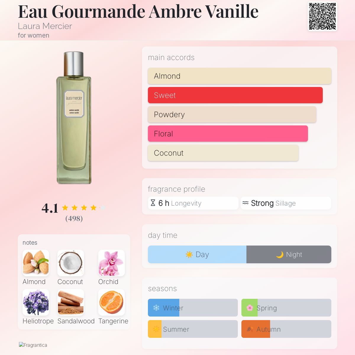 عطر ادکلن او گورماند آمبر وانیل لورا مرسیه - Eau Gourmande Ambre Vanille Laura Mercier - بررسی، قیمت و خرید