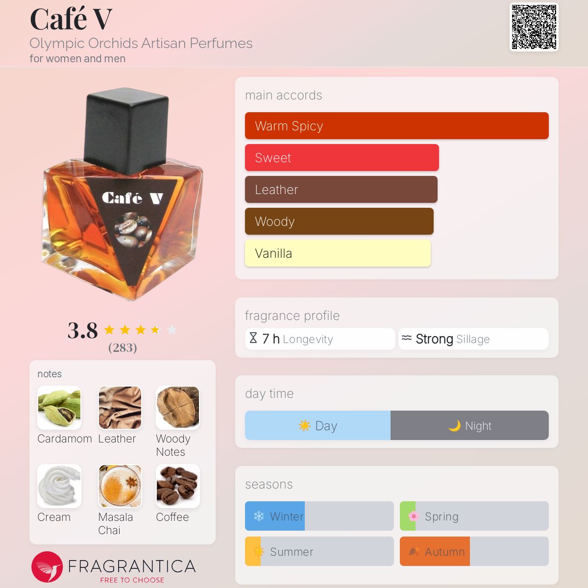 عطر ادکلن کافه وی اولیمپیک ارکیدز آرتیسان پرفیومز - Café V Olympic Orchids Artisan Perfumes - بررسی، قیمت و خرید
