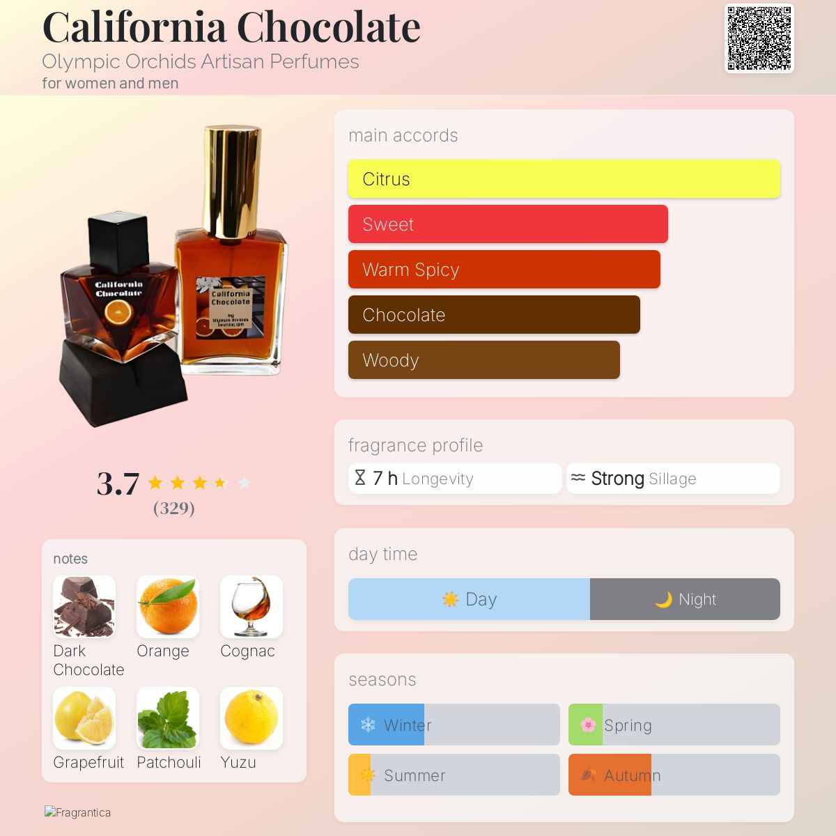 عطر ادکلن کالیفرنیا چاکلت اُلَمپیک اُرکیدز آرتیزان پرفیومز - California Chocolate Olympic Orchids Artisan Perfumes - بررسی، قیمت و خرید