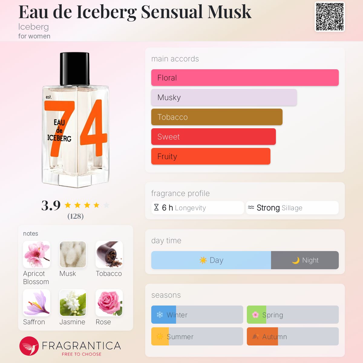 عطر ادکلن اُ د آیسبرگ سنشوال ماسک آیس برگ - Eau de Iceberg Sensual Musk Iceberg - بررسی، قیمت و خرید
